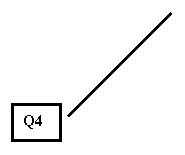 Callout 2: Q4