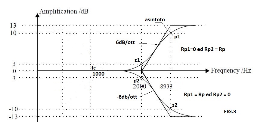 fig3